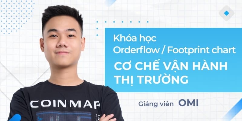 Orderflow - Footprint Chart Và Cơ Chế Vận Hành Thị Trường