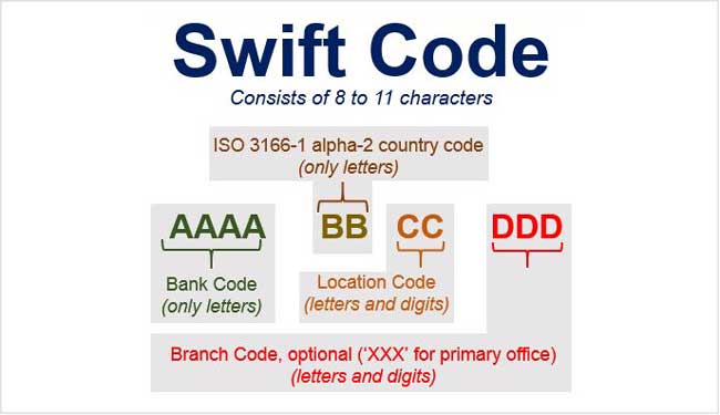 Ubs Geneva Swift Code , Code BIC UBSWCHZH XXX – CASIA