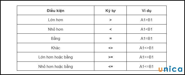 Ham-IF-trong-Excel